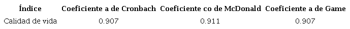 Indicadores de consistencia interna del índice de calidad de vida MQLI-Sp para el retorno a clases presenciales en estudiantes universitarios en contexto del Covid-19
