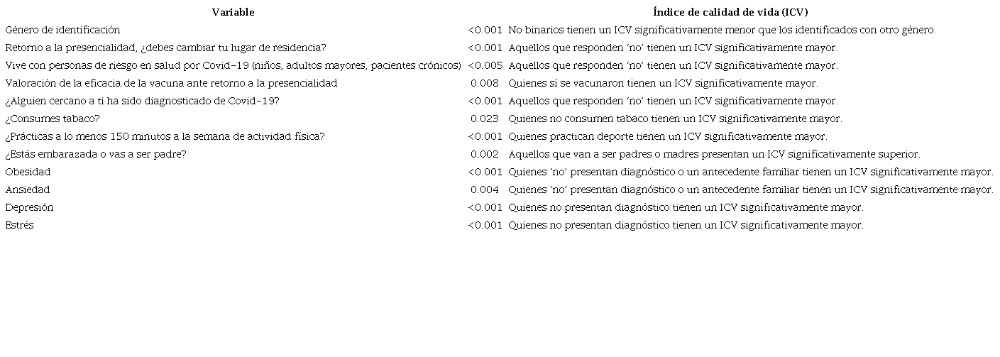 Análisis de comparación del ICV y dimensiones de la escala de percepción de riesgo de retorno a clases presenciales en estudiantes universitarios según factores de identificación, sociales y de salud en relación con el Covid-19