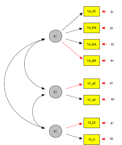Modelo de segundo orden reflexivo del constructo ajuste a la vida universitaria