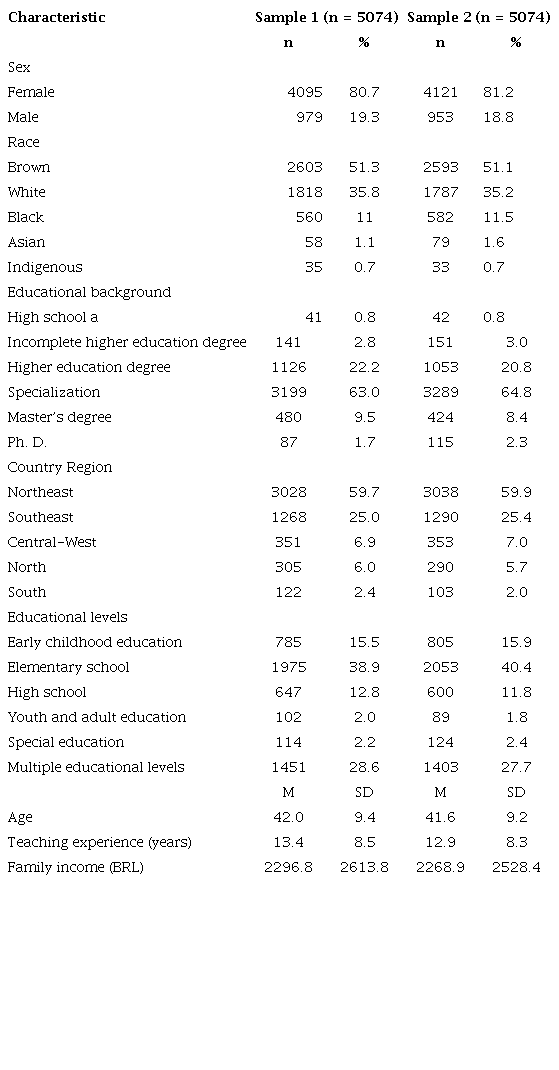 Sociodemographic characteristics of participants
