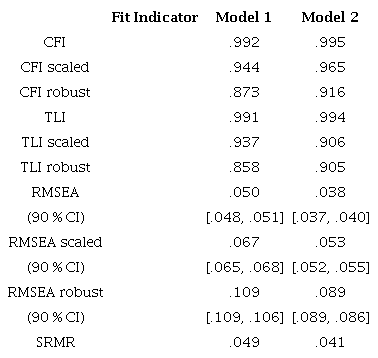 Fit indices for the confirmatory factor analysis of the Negative Acts Questionnaire - Revised (NAQ-R)
