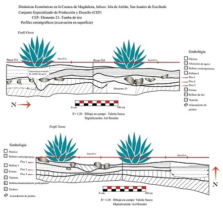 Estratigraf�a en superficie sobre la tumba