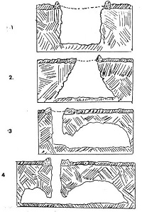 Variaciones arquitect�nicas de tumbas de tiro propuestas por Disselhoff: 1. De tiro o pozo cuadrado, 2. Pozo o tiro acampanado, 3. Tiro y c�mara de abovedada y 4. Pozo y doble c�mara (tomado de Noguera, 1971)