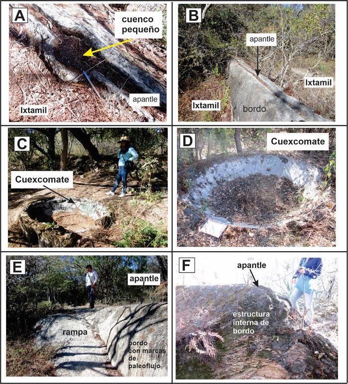 Vestigios arqueol�gicos del trabajo de la sal y evidencias de paleoflujos de agua que sugieren la actividad de control de flujo de agua salada. A. Cuenco peque�o a lo largo de los apantles, se desconoce su funci�n. B. Bordo con apantle, limita a dos ixtamiles. C. Ixtamil con cuexcomate. D. Cuexcomate de tama�o mayor a 1.80 m de di�metro. E. Rampa para subir a ixtamil y bordo como apantle; en la pared de �ste �ltimo se ven marcas de escurrimiento por desbordes de agua en el apantle