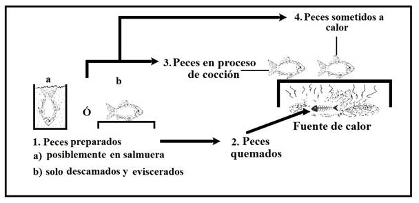Figura 2.