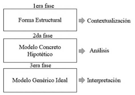  Cuadro de las fases del m�todo de an�lisis de paisaje adaptado (Fienco, 2023: 59) 