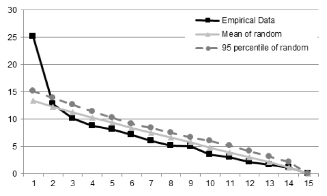 Horn&rsquo;s parallel analysis of the New Ecological Paradigm items.