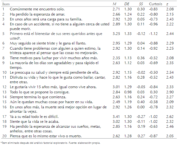 Estad&iacute;stica descriptiva de los &iacute;tems de la Escala de Desesperanza para Adultos Mayores