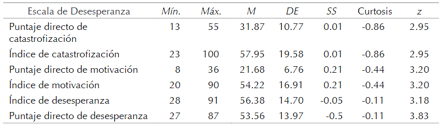 Descriptivos de las puntuaciones totales de la Escala de Desesperanza para Adultos Mayores factorizada