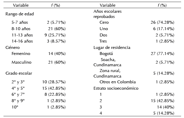 Informaci&oacute;n escolar y socioecon&oacute;mica de la muestra (n = 35)