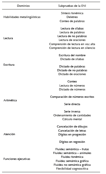 Diferencias significativas encontradas en el desempe&ntilde;o neuropsicol&oacute;gico de los grupos de participantes