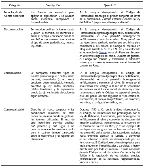 Heurísticos utilizados para evaluar la evidencia proveniente de distintas fuentes