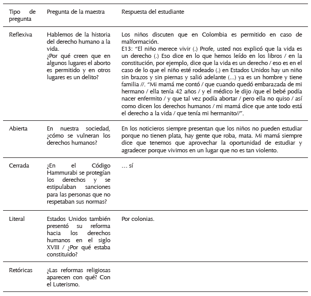 Tipos de preguntas y respuestas en los procesos de interacción en el aula de clase