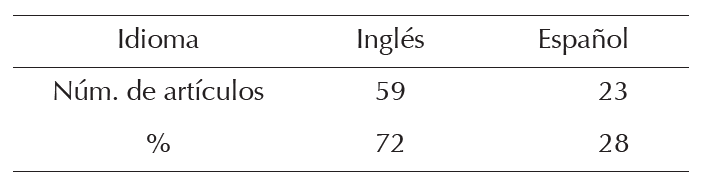 Clasificaci&oacute;n de los estudios en funci&oacute;n de su indexaci&oacute;n electr&oacute;nica