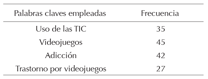 Clasificaci&oacute;n de los estudios por idioma
