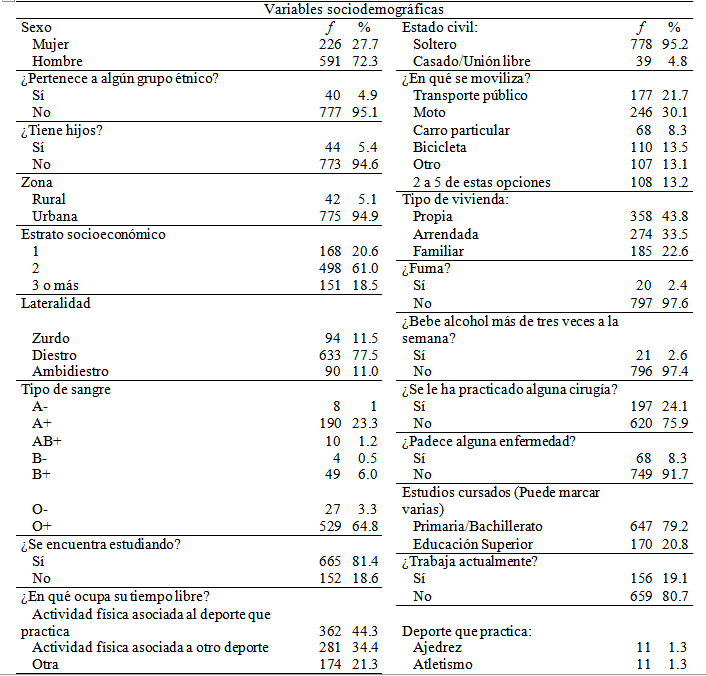 Descripción de la muestra