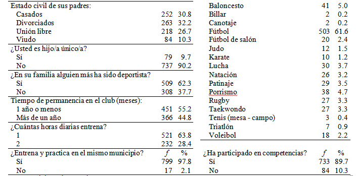 Descripción de la muestra