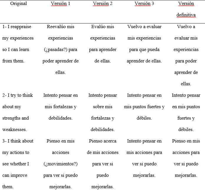 Traducción de los ítems por parte de los expertos