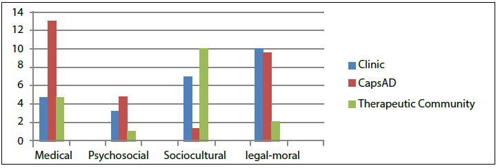 Words associated with the term addict