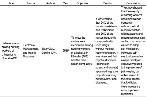 List of selected articles according to title, journal of publication, authors, year, objectives, results and conclusions. Teresina, PI, Brazil, 2016. 