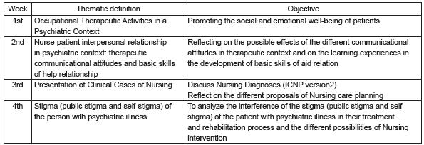 Plan of Reflection Seminars on Clinical Practices
