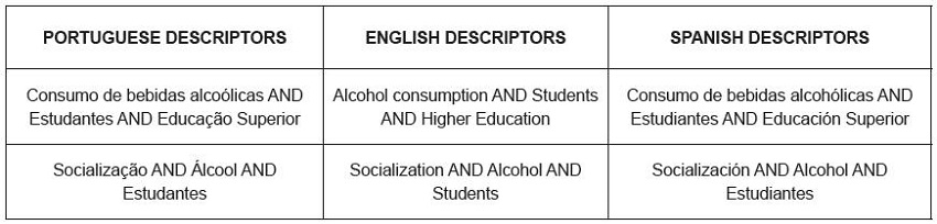 Descriptors used in the search