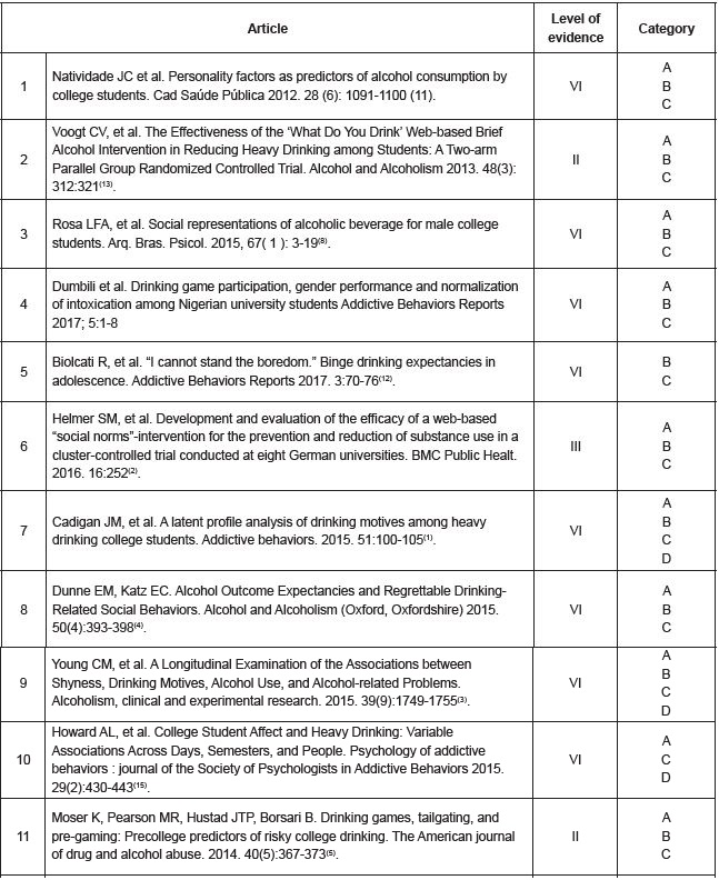 Compilation of articles included in the final sample