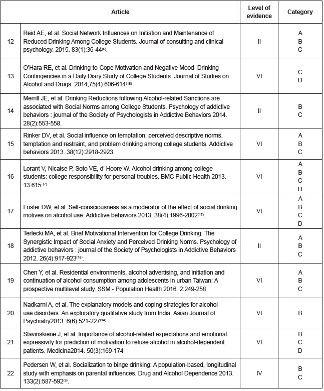 Compilation of articles included in the final sample