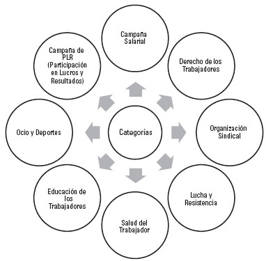 Las ocho categor&iacute;as de los boletines