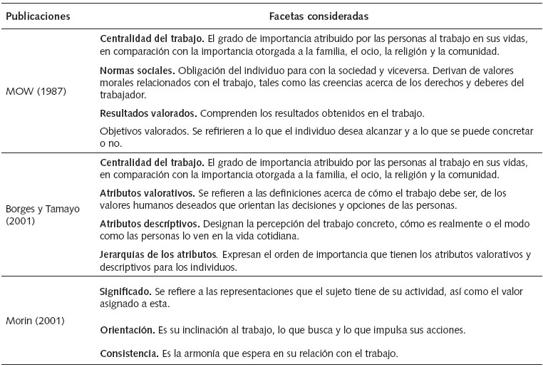 Facetas de los significados del
trabajo en tres publicaciones