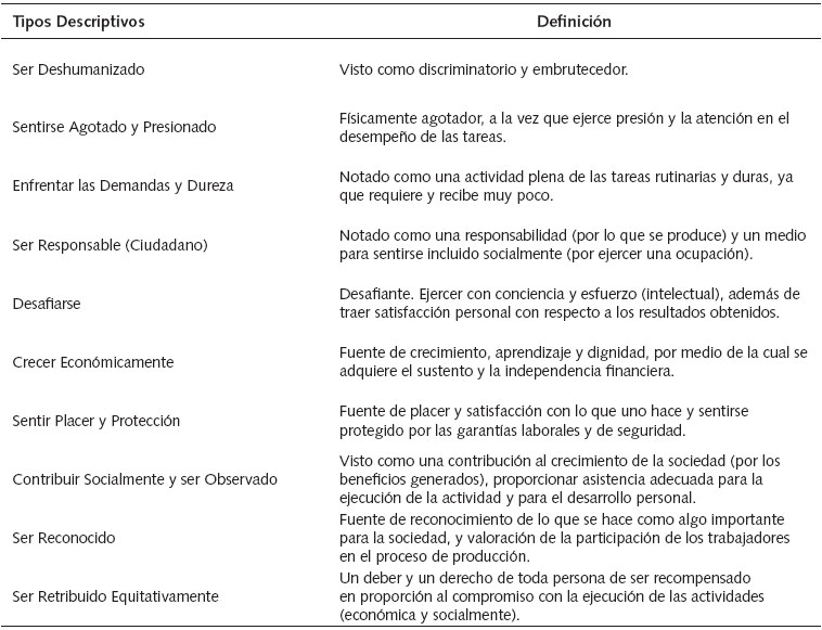Tipos de los atributos descriptivos