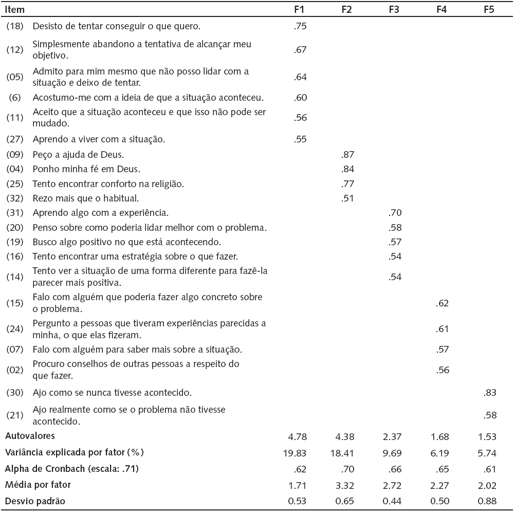 Estrutura
fatorial, variância explicada e média dos fatores