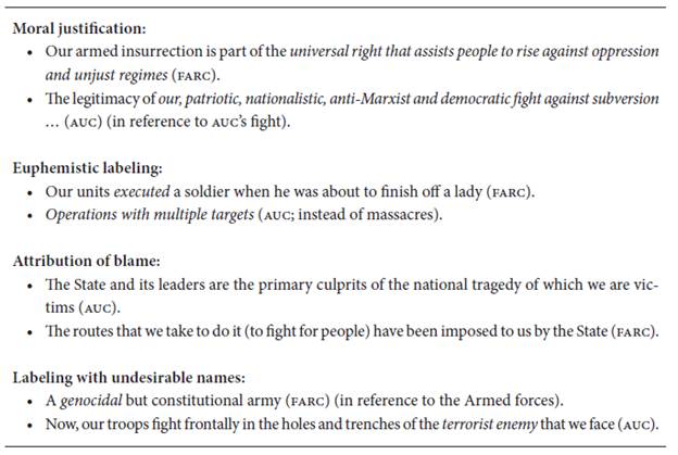 Examples of the Prevalent Moral Disengagement Mechanisms