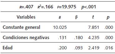 Coeficientes regresión: autoconcepto