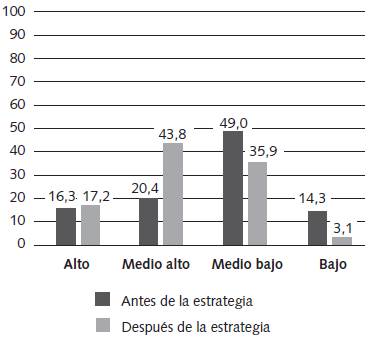 Niveles explicativos de las relaciones conceptuales en el p&aacute;rrafo de introducci&oacute;n.