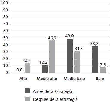 P&aacute;rrafo de conclusi&oacute;n.