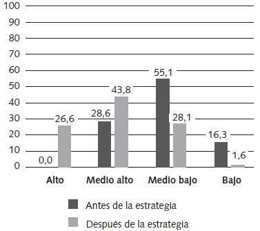 Claridad, sentido y coherencia.