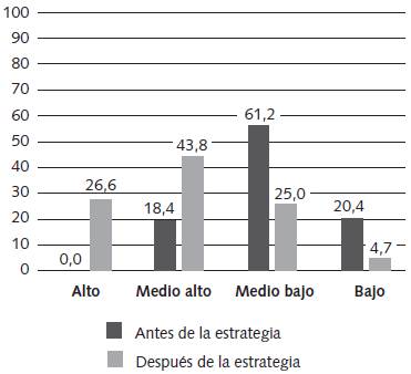 Cambios en uso del lenguaje.