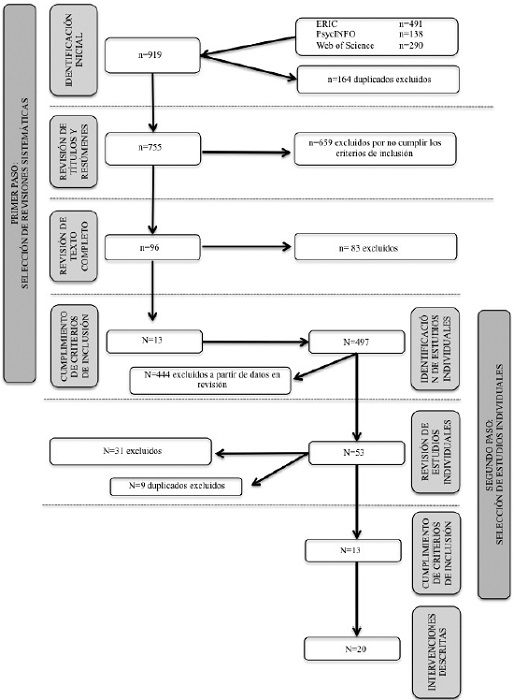Proceso de recolecci&oacute;n de datos.