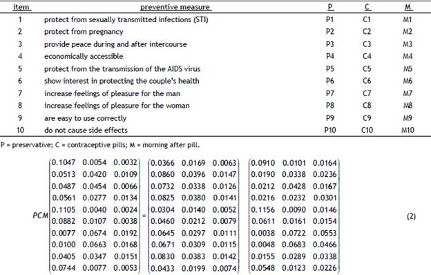 Survey data presented in the form of a compositional table.