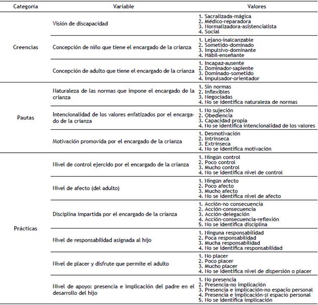 Variables activas definidas para el an&aacute;lisis de correspondencias.