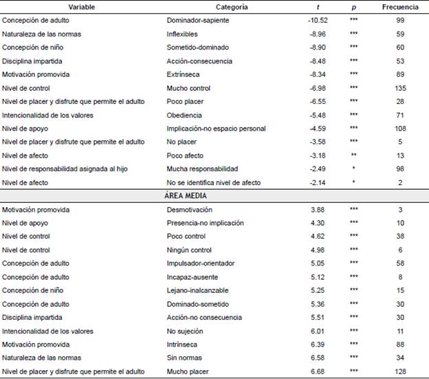 Factor 2. Resultados an&aacute;lisis de correspondencias m&uacute;ltiples.