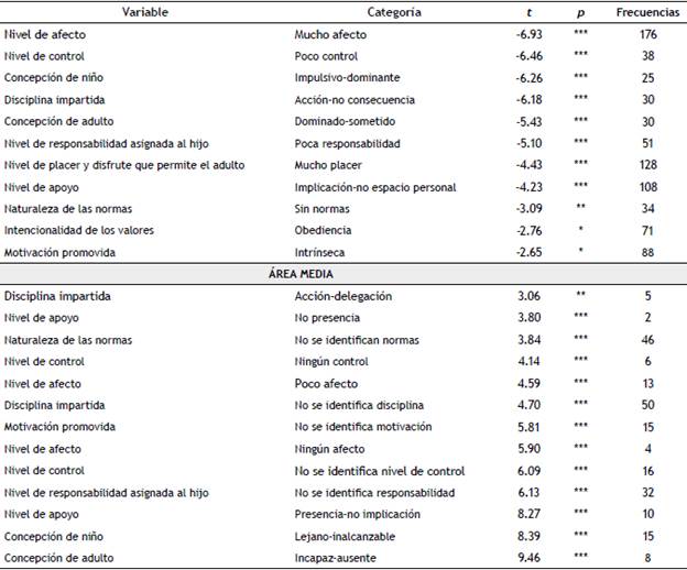 Factor 3. Resultados an&aacute;lisis de correspondencias m&uacute;ltiples.