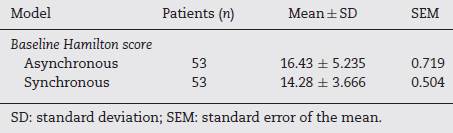 Descriptive statistics of the Hamilton test group.