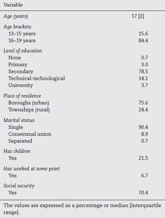 Socio-demographic characteristics of adolescents with an adolescent pregnancy in the city of Medellín, 2011-2012.