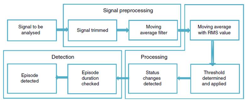 Block diagram of the proposed system.