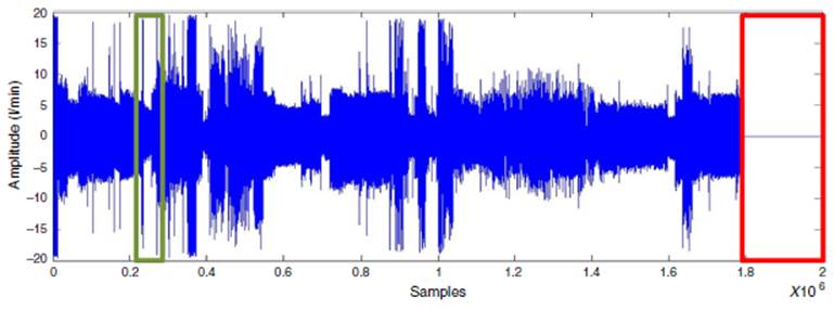 Respiratory flow signal (deleted segment in red).