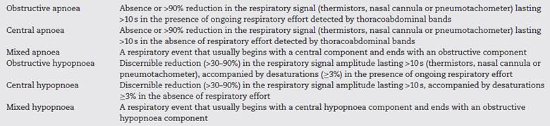 Classification of sleep apnoea-hypopnoea syndrome episodes.