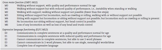 - Classification of gross motor function and expressive language functioning in metachromatic leukodystrophy.15