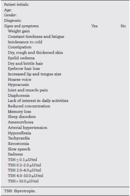 Hypothyroidism signs and symptoms form (only for cases).